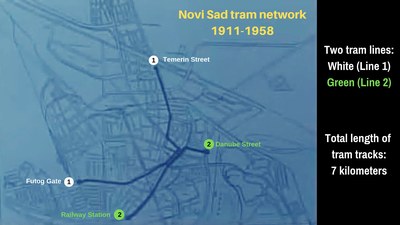 Tram network map, Novi Sad, 1911-1958